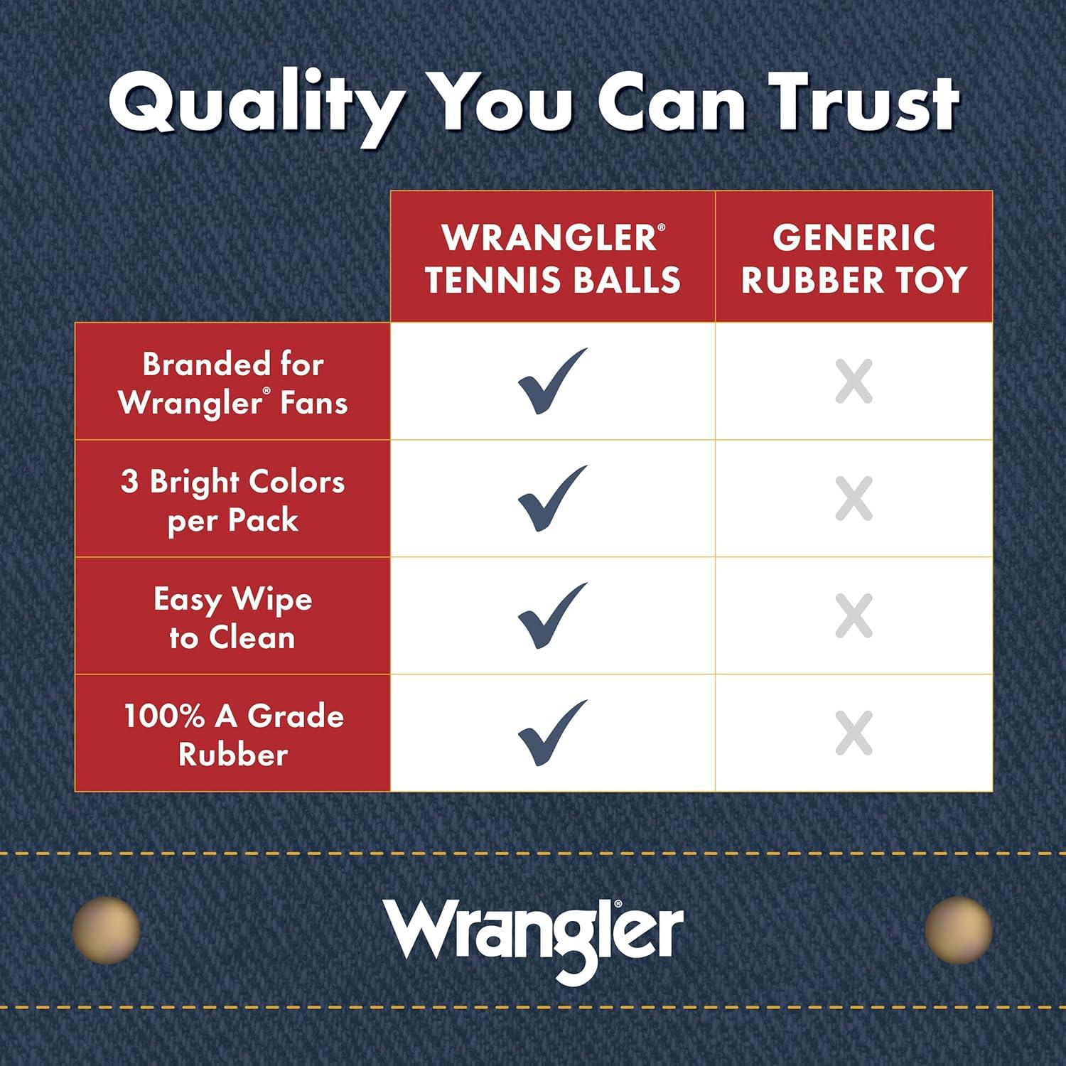 imageWrangler Tennis Balls for Dogs 3Pack NonToxic Rubber Fetch Balls HighVisibility Fetch Toys for Dogs Standard 25quot Size Interactive Dog Toys and Breeds